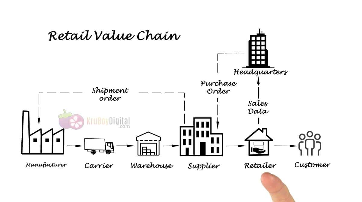 Value Chain