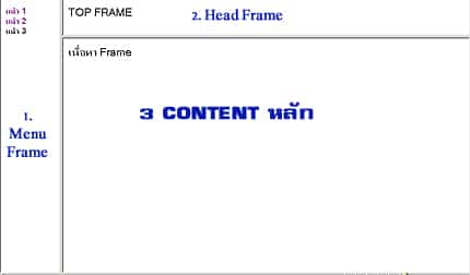 website ใช้ frame