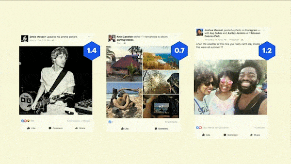 Facebook Relevance Score News Feed Ranking