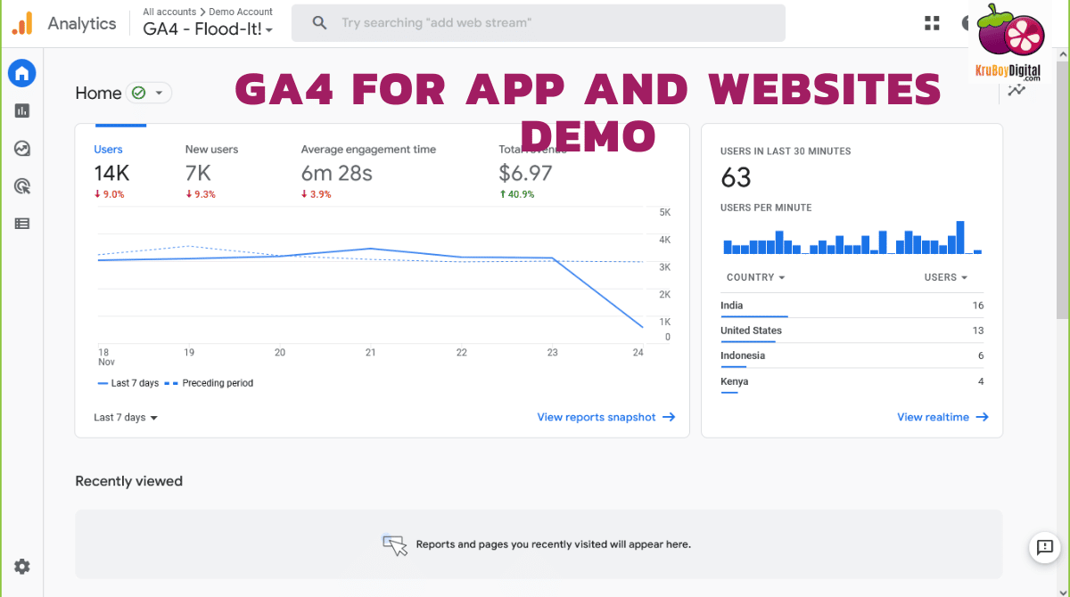 Google Analytics G4 Demo for Apps and Websites