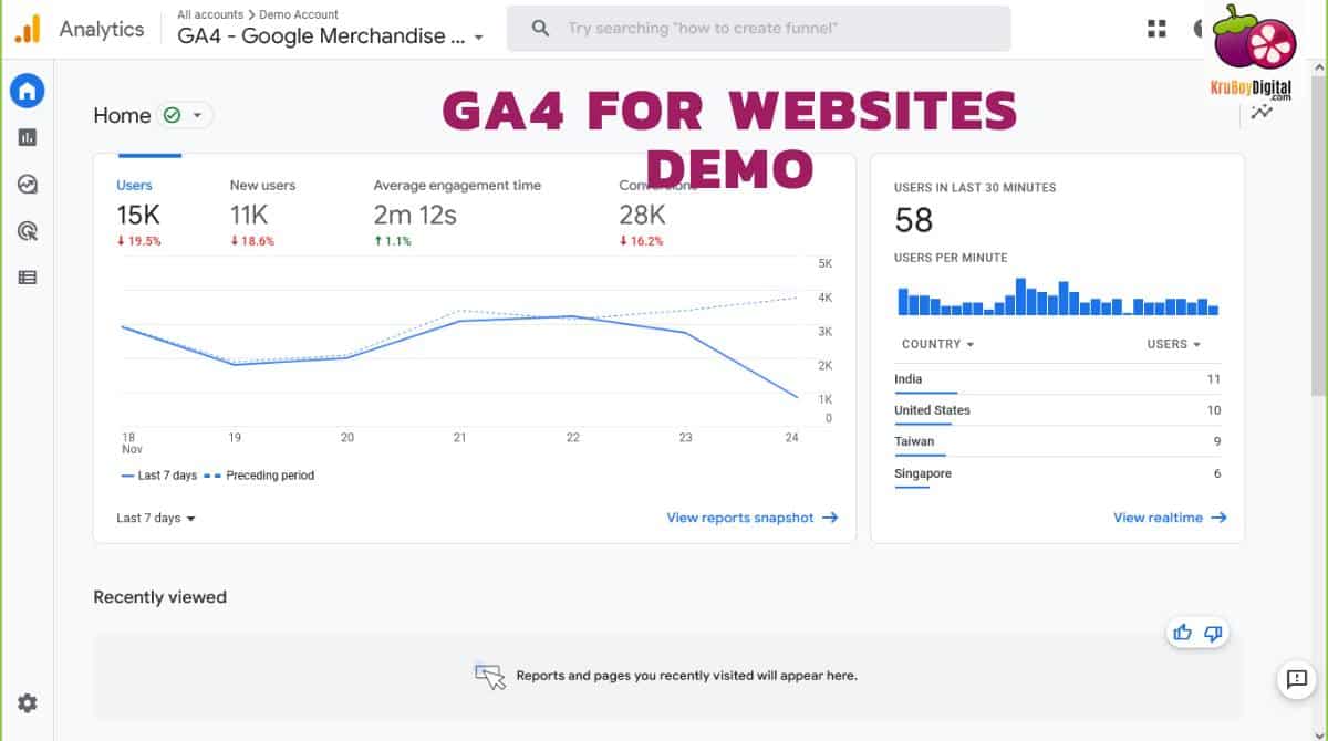 Google Analytics G4 Demo for websites