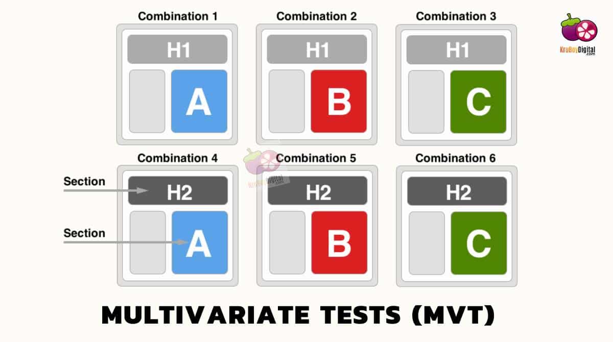 Google Optimize Multivariate Tests