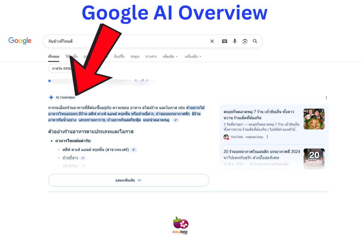 Google AI Overview